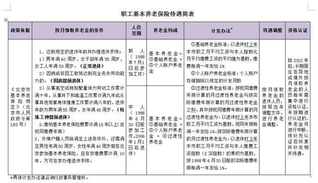 如果在北京缴一辈子五险一金，退休后能拿回多少钱?