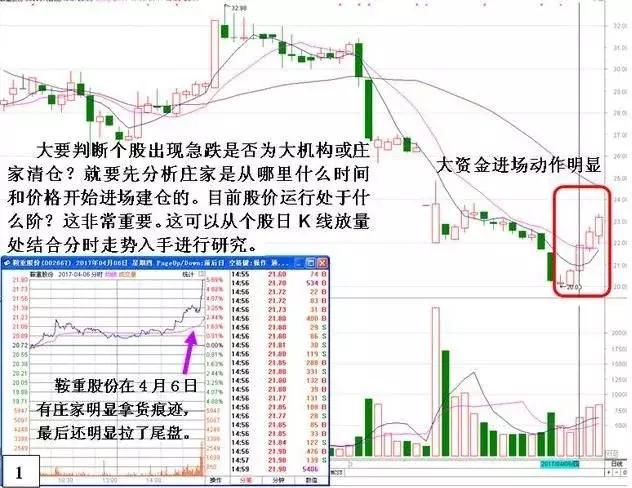 中国股市背后水有多深，一个阴险的谎言被揭开，命运将彻底改变！