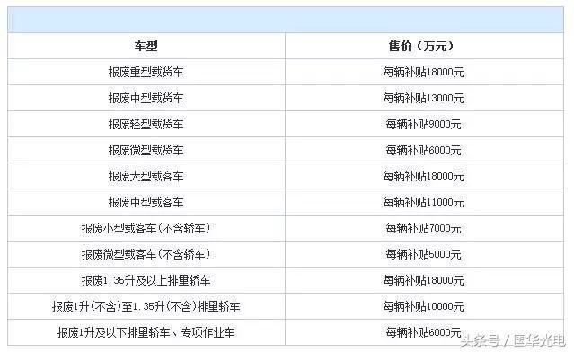 2018年私家车强制报废年限及补偿标准正式出炉，看你的车能开多久