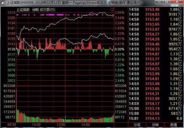 业绩与分红一览，拟10股派19元，股民：良心老板。