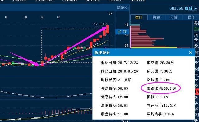 股票万一出现“打压式”拉升，必是大牛股，捂紧躺着等涨停！