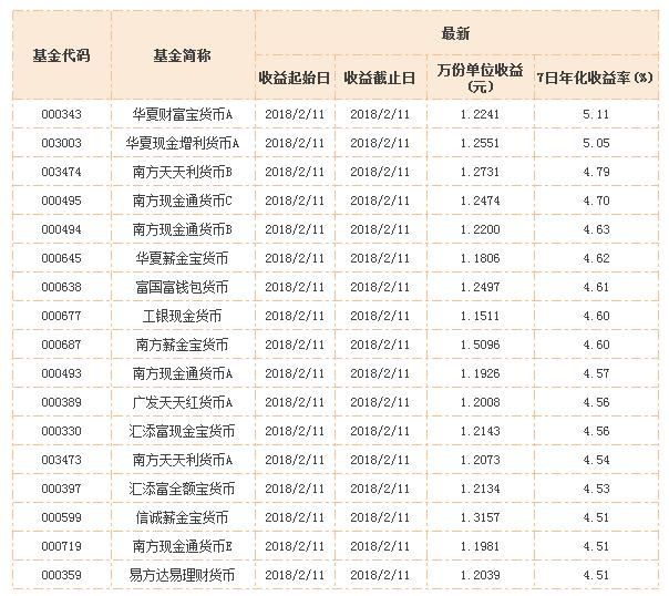 别让你的钱闲着！春节货币基金买卖全攻略