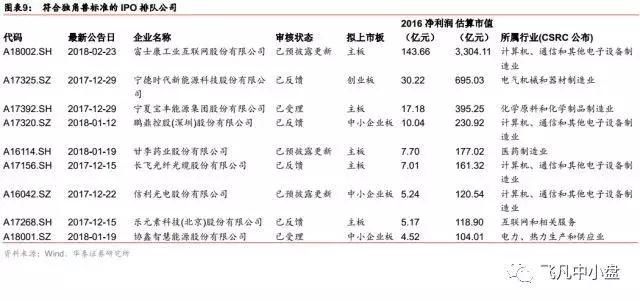 一份市场上最深入的独角兽参股解读清单