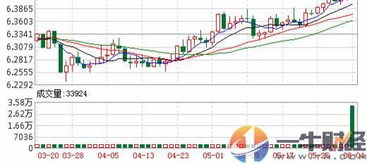 美元上涨0.2%，人民币继续贬值，会否成为下一张“多米诺骨牌”？