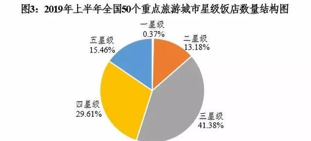 2019年全国收入报告