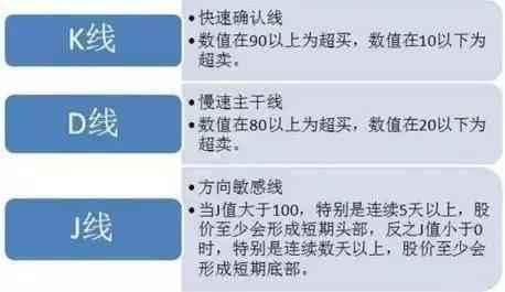 一篇价值百万的文章：史上最全KDJ操作战法讲解，精准把握买卖点