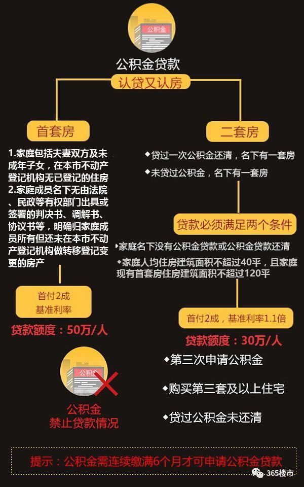 好消息!南京39家楼盘可公积金贷款!