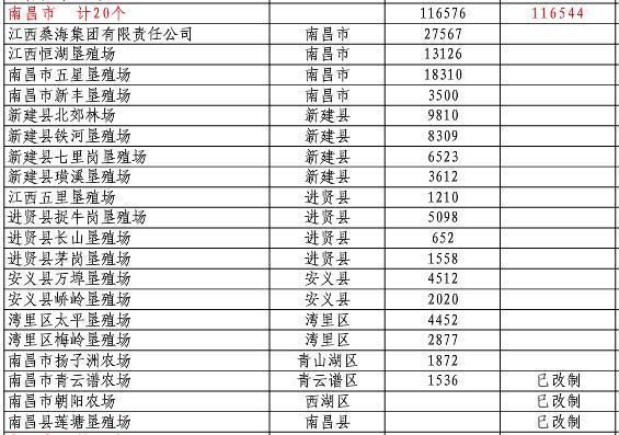 南昌要在这个农场上建新城，这些农场\/垦殖场的历史你知道吗?