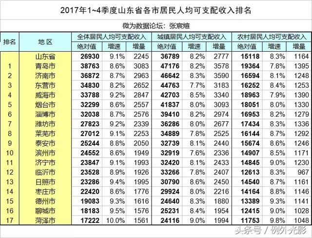 聊城楼市缩影：新入市房源价格破万 “8”字头下楼盘凤毛麟角？