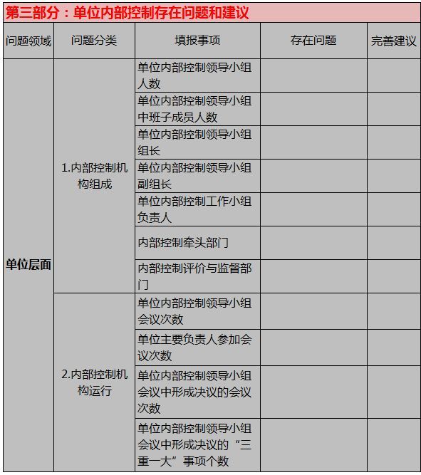 2018年度行政事业单位内部控制报告(填报完整