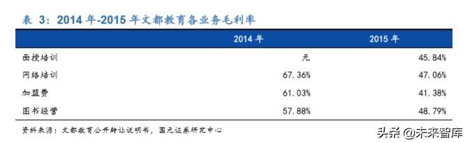 中公教育每日试题