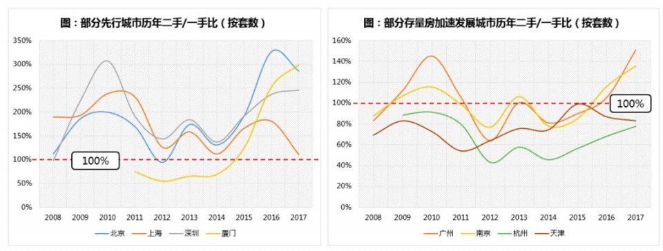 这家3000亿房企用白皮书告诉你，未来已来，这是房地产最好的时代