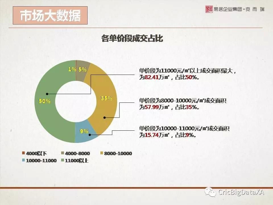 西安购房者大数据报告2018年1月版重磅发布