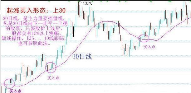 绝顶炒股高手都是怎么样炒股的?