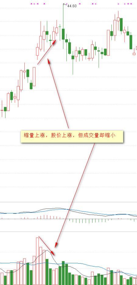 死守中国股市铁律：低位无量等错了也要等，低位放量，跟错也要跟