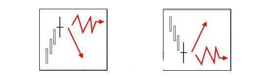 中国股市迎来了“终结”时代，到底是谁在背后操控这惊天大阴谋？