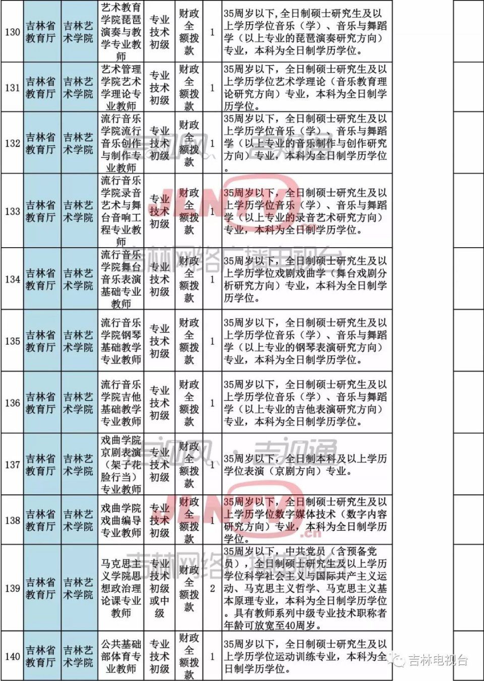 省直事业单位公开招聘工作人员344名