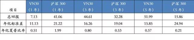 17号发行基金