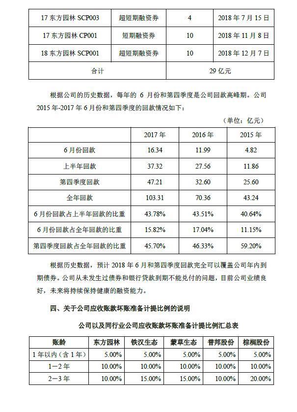 东方园林:从未发生债券和银行贷款到期不能兑付问题