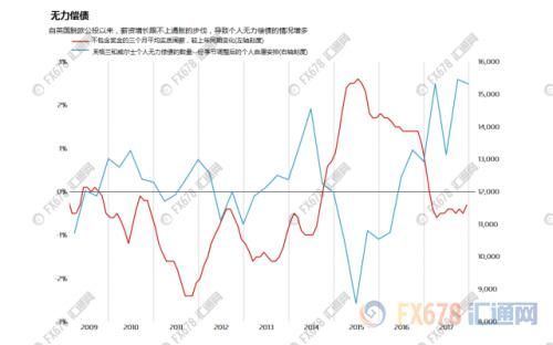 脱欧草案成英镑多头阴影 英国经济五大方面亦受波及