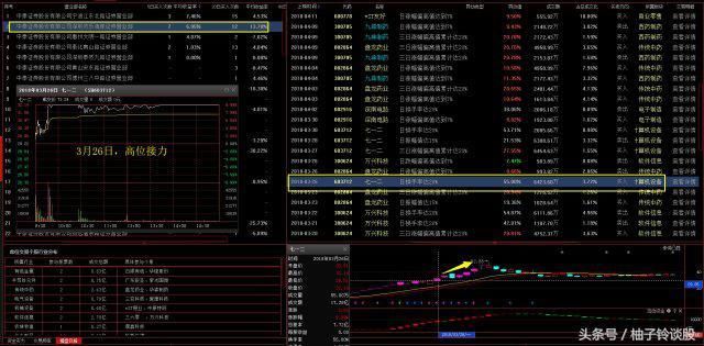 打涨停！做龙头！图文详解顶尖游资“欢乐海岸”操盘手法！