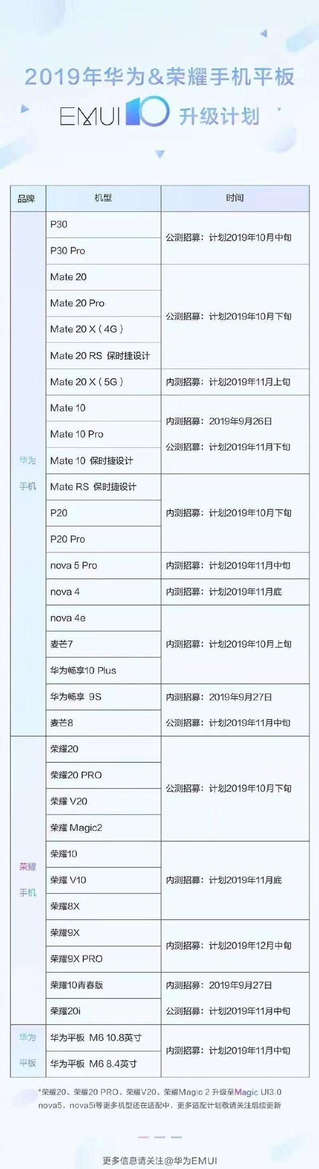 华为手机升级emui10教程