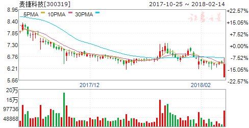 行业订单饱满被动元器件涨不停 六股掘金