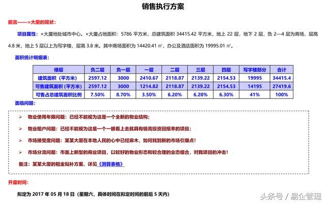 买房，卖房，到底在买卖什么？《房地产楼盘销售方案》看双方博弈