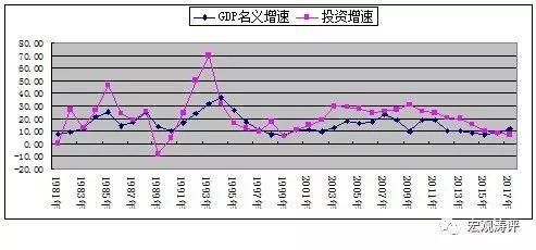 固定资产投资对gdp的贡献率