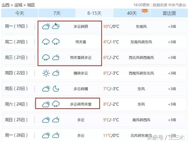 -6℃+降温来袭，春节6天雪雪雪？运城这天气比过山车还刺激…