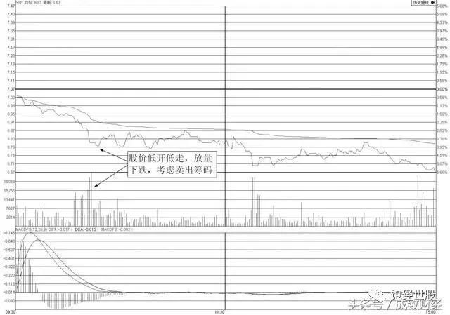 选股有技巧，买卖也有技巧，但是你都学会了吗？没学会的就看看吧