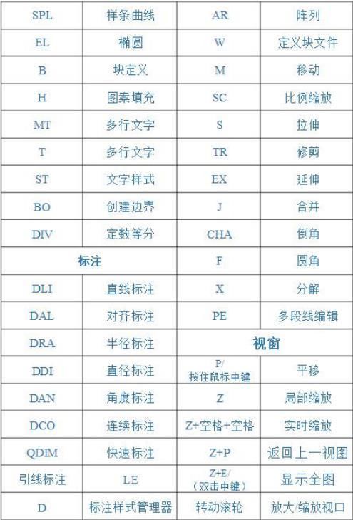 7天学好CADv草图,CAD快捷键最全的详解导入归纳cad草图大师到图片