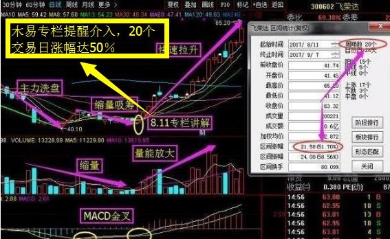 A股最惨次新股诞生,277个交易日从80跌到23,