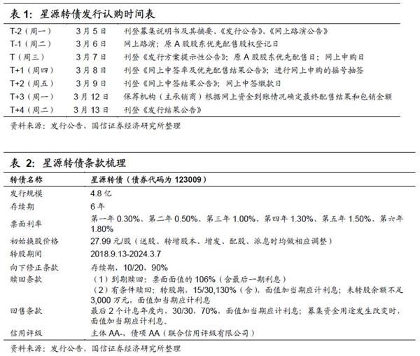 星源转债申购价值分析:锂电隔膜龙头 期待产能释放