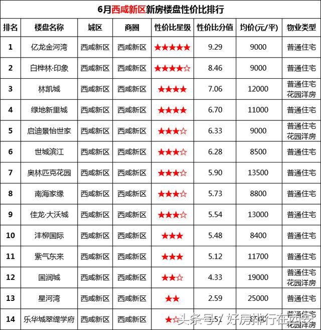 西咸新区3年815个项目，全面提升宜居环境，新房房价火力全开！