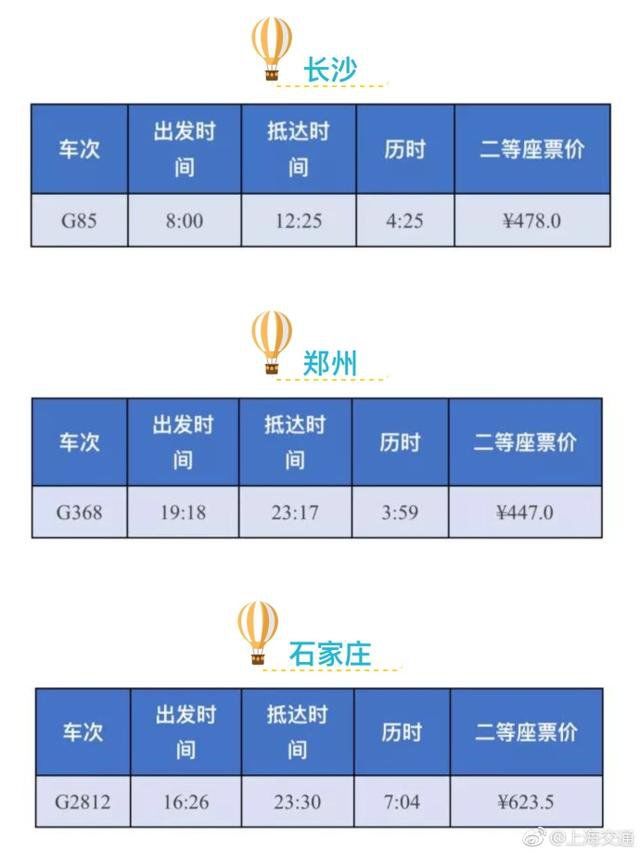 铁路调图 上海至 24 个省区市最快高铁一览