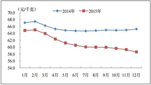 2017年中国牛羊肉产业市场竞争格局分析