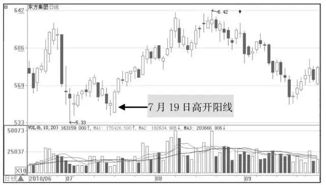 股票起涨前,庄家都会先“试盘”,领悟了你离股市高手就近了!