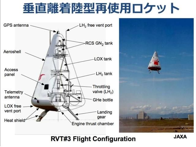 日本正在研制重复使用型火箭，可重复使用100次！