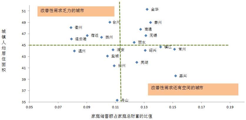 长三角三四线城市的棚改、返乡置业机会和房地产风险