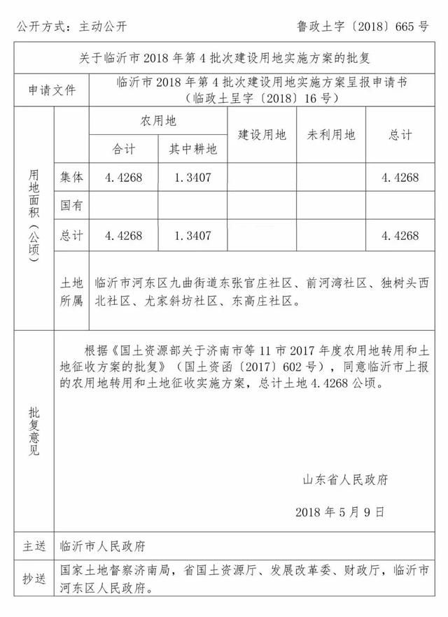 最新！临沂最新土地征收计划公布！三区和县城都有！