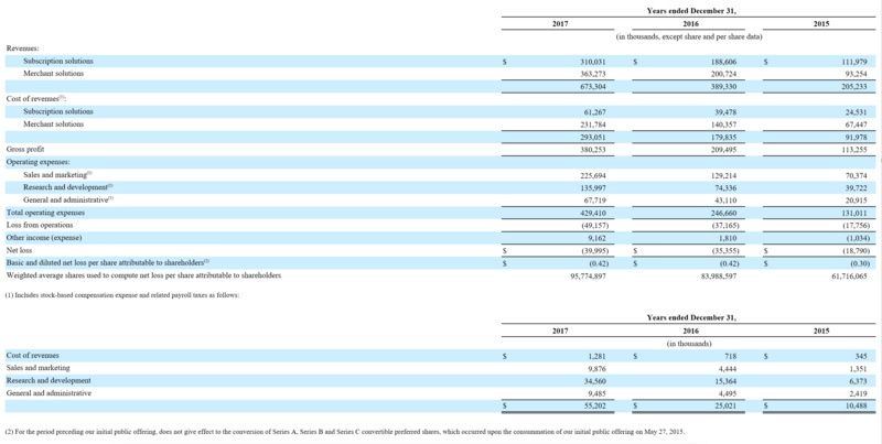 IPO 观察 | 从“微信电商第一股”有赞上市，来看微信生态的机会