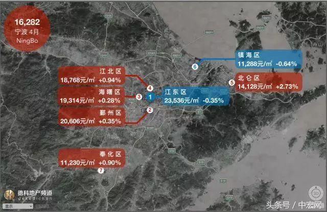 18座热门城市房价地图:上海大涨北京大跌