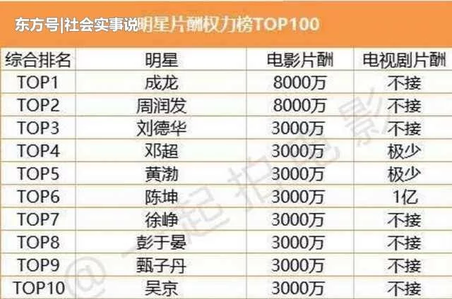 片酬排名_百家姓排名图片