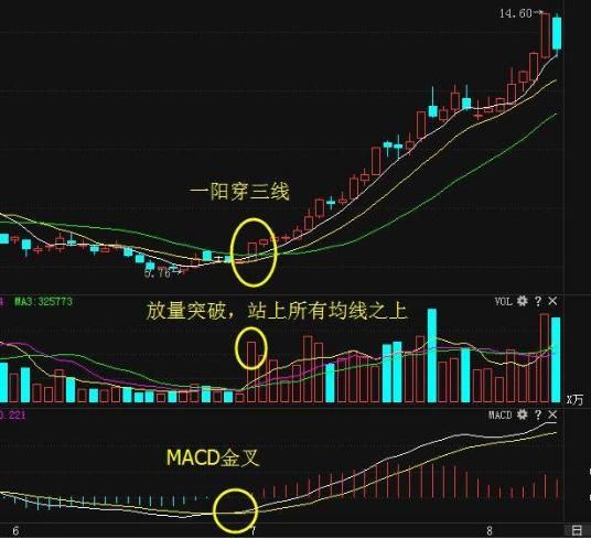 中国股市最牛的人:股市唯一最佳MACD指标公式,庄家的致命点