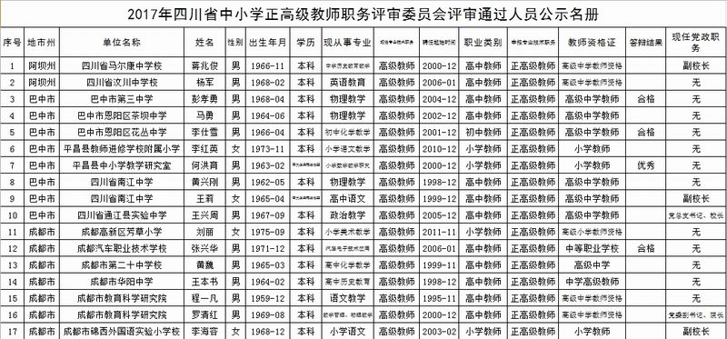 2017年四川中小学正高级、高级教师职称评审
