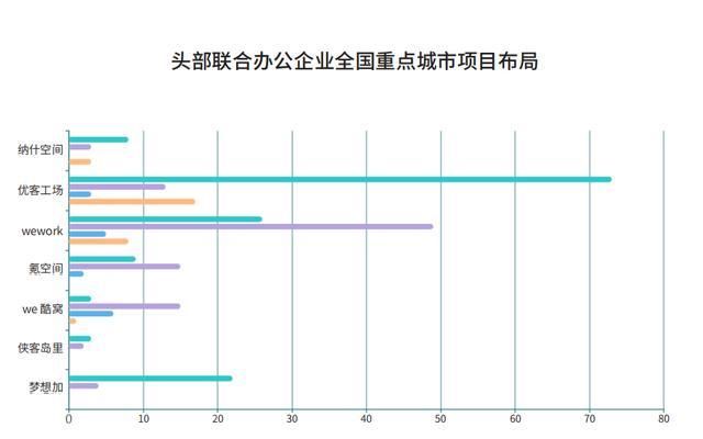 2019房地产现在的发展情况