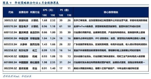 上证50涨逾1.5% 六大事件或引来关键转折