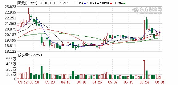 国元证券:予网龙“推荐”评级