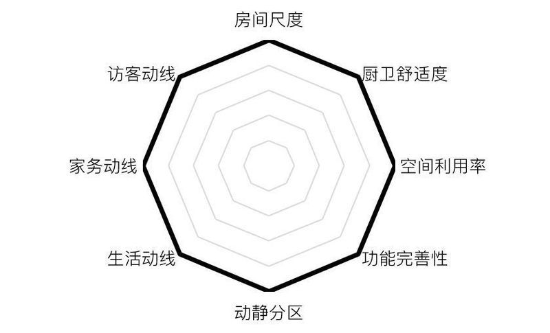 紧凑塔楼典范，超先进的住宅理念，满足最高动静分离要求 | 来自